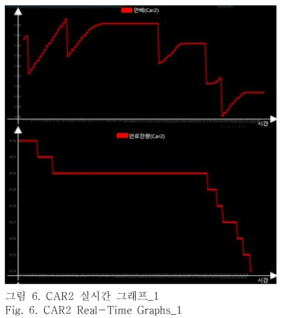 OTNBBE_2019_v19n3_105_f0006.png 이미지