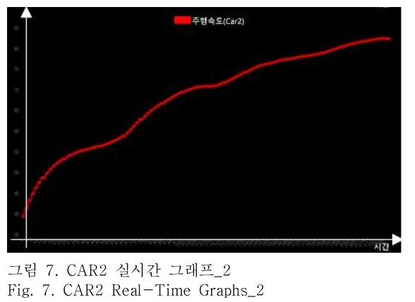 OTNBBE_2019_v19n3_105_f0007.png 이미지