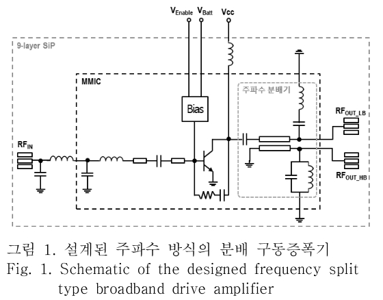 OTNBBE_2019_v19n3_135_f0001.png 이미지