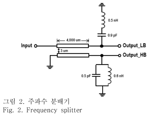 OTNBBE_2019_v19n3_135_f0002.png 이미지