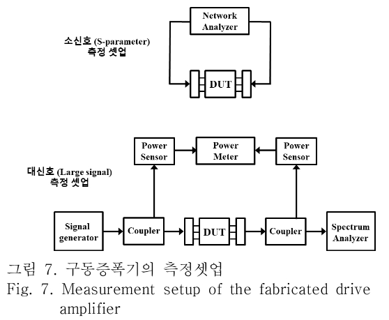 OTNBBE_2019_v19n3_135_f0007.png 이미지