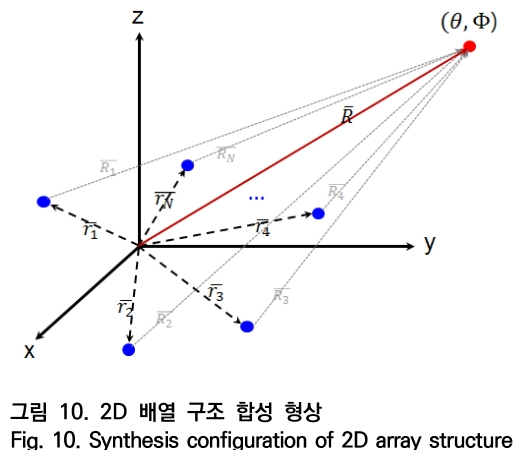 OTNBBE_2019_v19n3_149_f0010.png 이미지