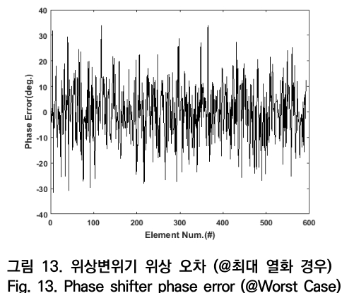 OTNBBE_2019_v19n3_149_f0013.png 이미지