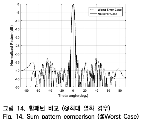 OTNBBE_2019_v19n3_149_f0014.png 이미지