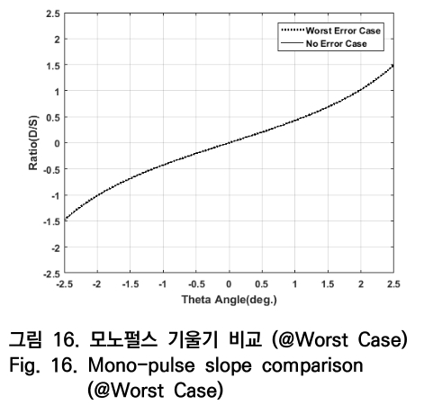 OTNBBE_2019_v19n3_149_f0016.png 이미지