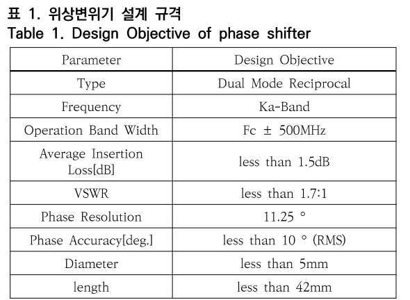 OTNBBE_2019_v19n3_149_t0001.png 이미지