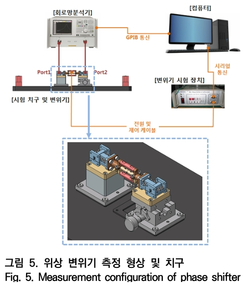 OTNBBE_2019_v19n3_149_f0005.png 이미지