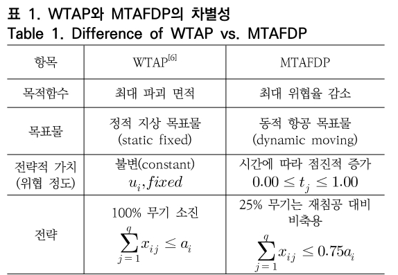 OTNBBE_2019_v19n3_185_t0001.png 이미지