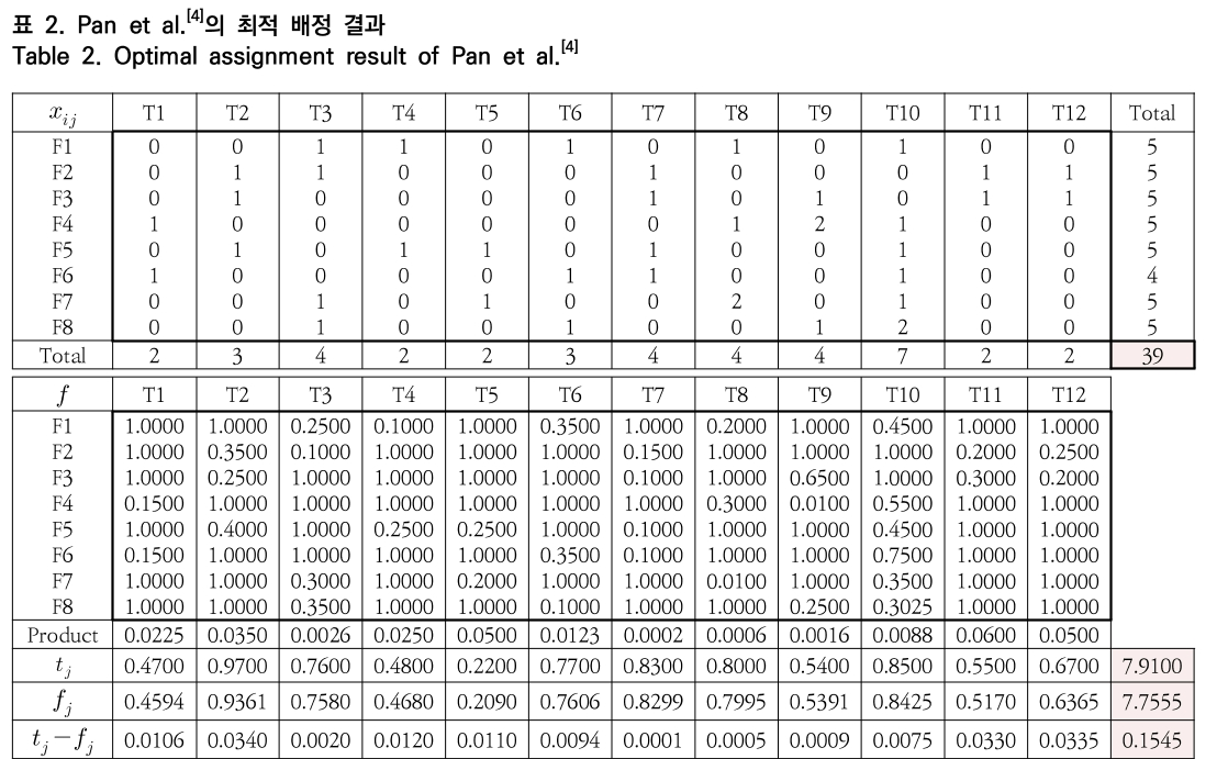 OTNBBE_2019_v19n3_185_t0002.png 이미지