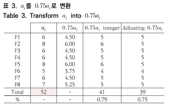 OTNBBE_2019_v19n3_185_t0003.png 이미지