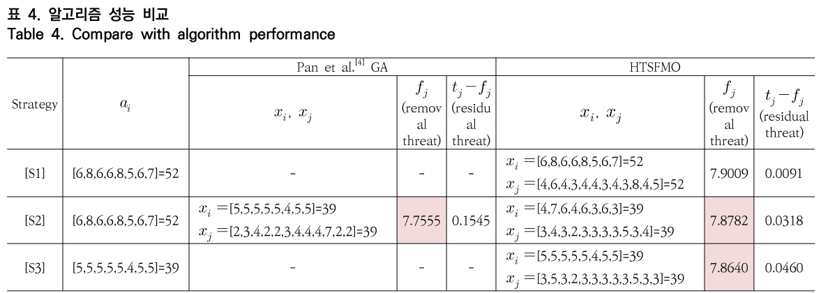 OTNBBE_2019_v19n3_185_t0004.png 이미지