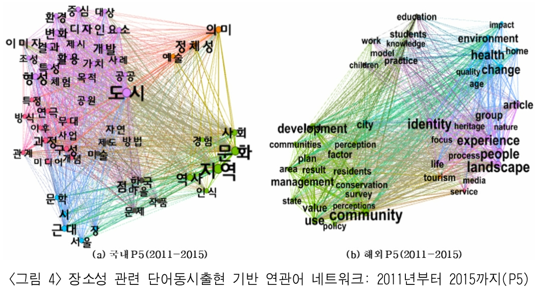 BBROBV_2019_v30n2_189_f0004.png 이미지