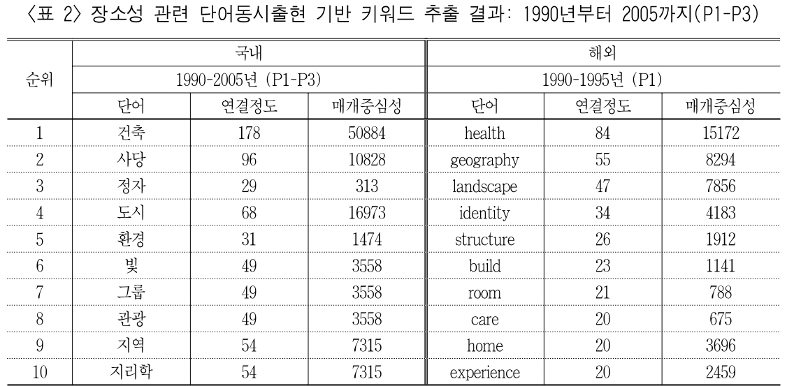 BBROBV_2019_v30n2_189_t0002.png 이미지