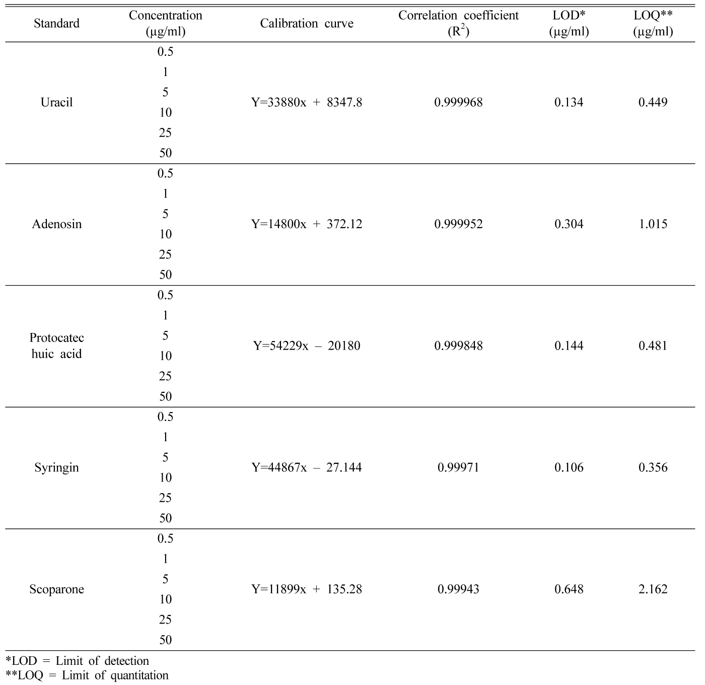 HKSOBF_2019_v50n2_133_t0002.png 이미지