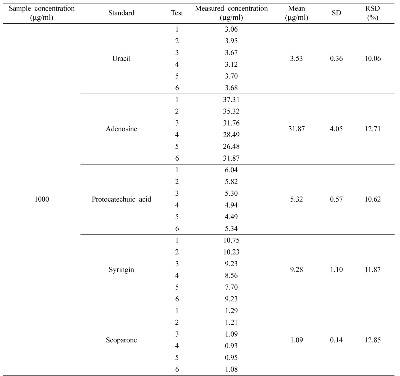 HKSOBF_2019_v50n2_133_t0005.png 이미지