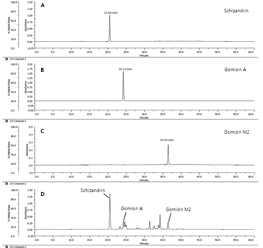 HKSOBF_2019_v50n2_148_f0002.png 이미지