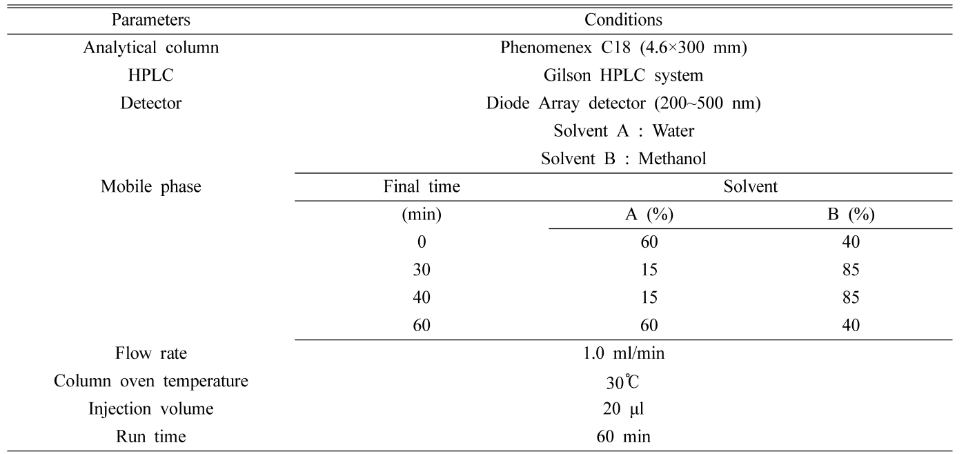 HKSOBF_2019_v50n2_148_t0001.png 이미지