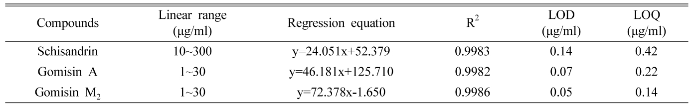 HKSOBF_2019_v50n2_148_t0002.png 이미지