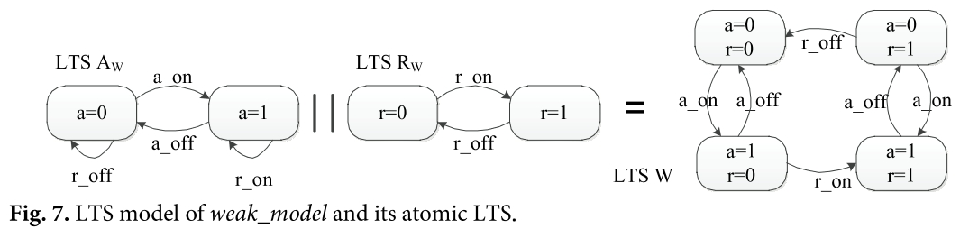 E1JBB0_2019_v15n3_570_f0008.png 이미지