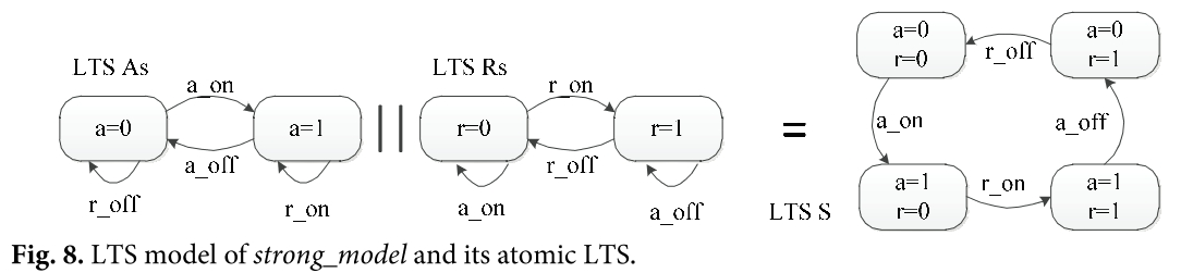 E1JBB0_2019_v15n3_570_f0009.png 이미지