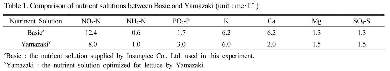 JOSMBA_2019_v32n3_228_t0001.png 이미지