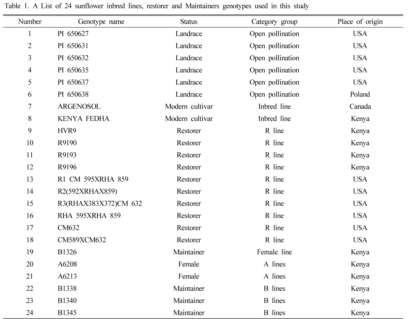 JOSMBA_2019_v32n3_244_t0001.png 이미지