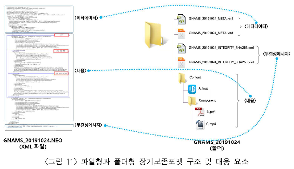 JBGRBQ_2019_v36n2_79_f0010.png 이미지