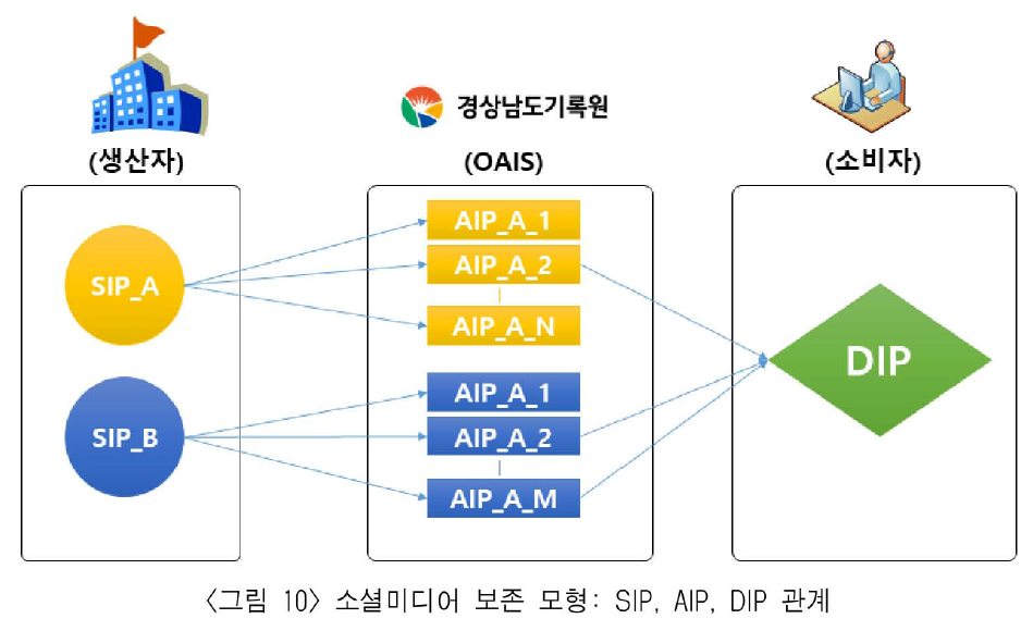 JBGRBQ_2019_v36n2_79_f0009.png 이미지