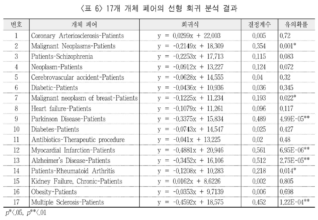 JBGRBQ_2019_v36n2_175_t0006.png 이미지