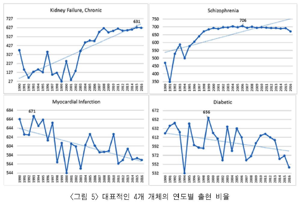 JBGRBQ_2019_v36n2_175_f0005.png 이미지