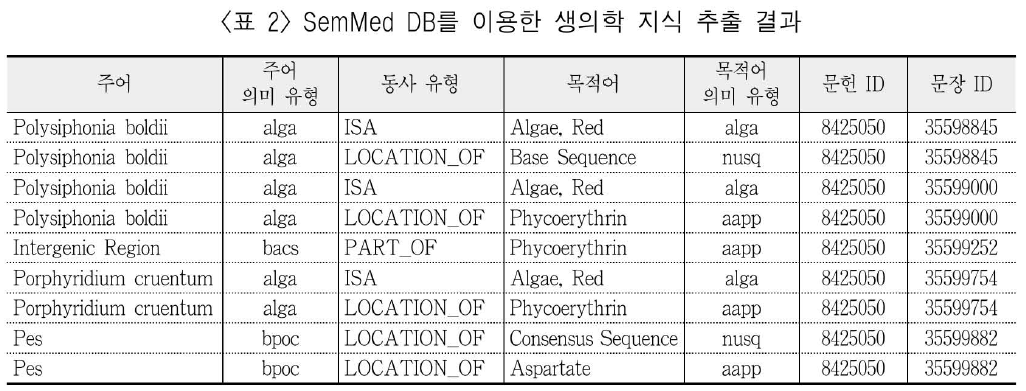 JBGRBQ_2019_v36n2_175_t0002.png 이미지