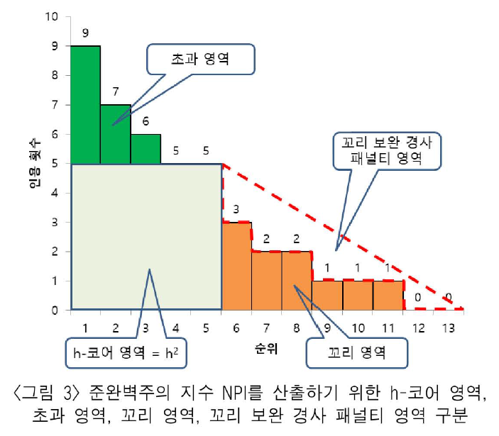 JBGRBQ_2019_v36n2_201_f0004.png 이미지