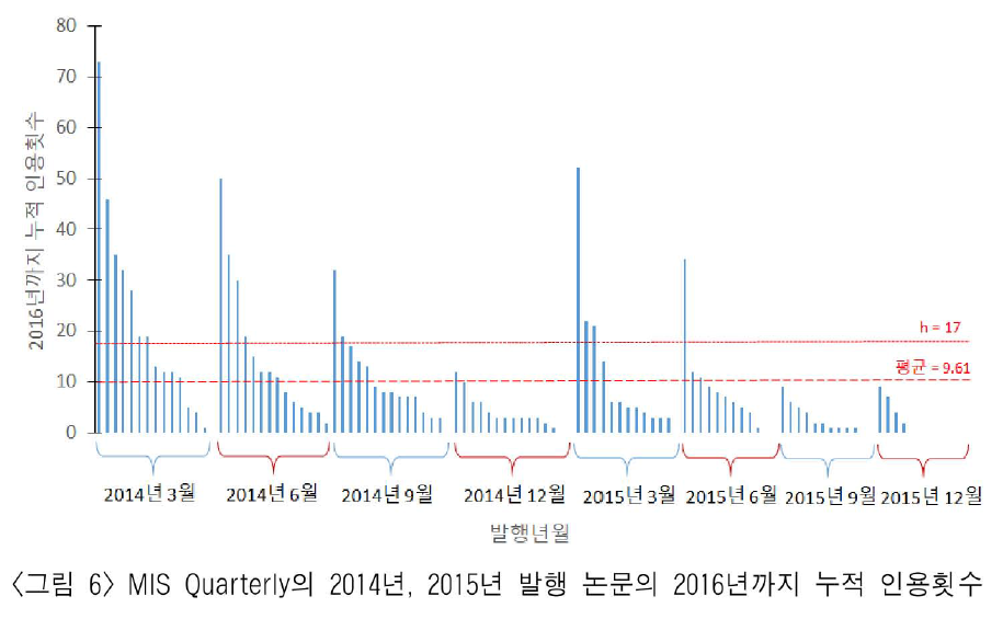 JBGRBQ_2019_v36n2_201_f0007.png 이미지