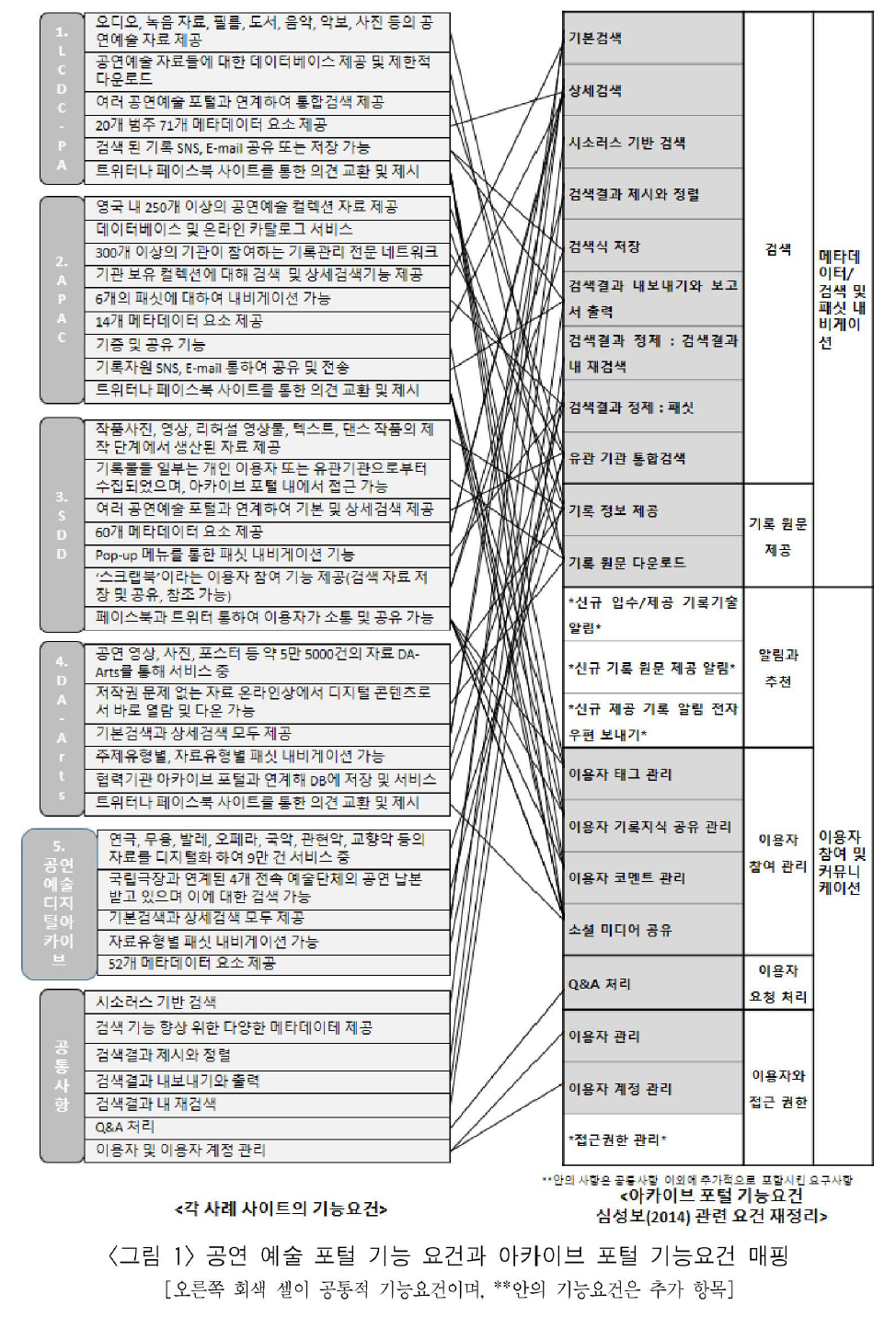 JBGRBQ_2019_v36n2_223_f0001.png 이미지