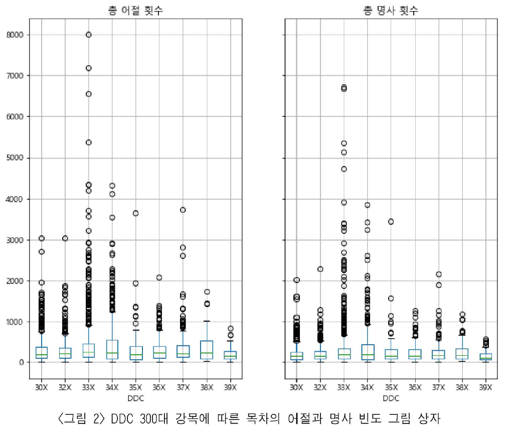 JBGRBQ_2019_v36n2_255_f0002.png 이미지