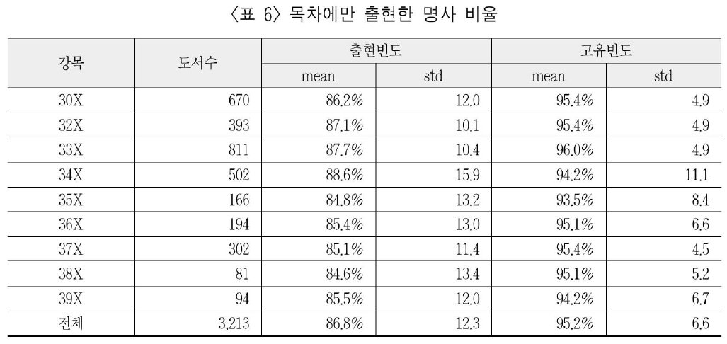 JBGRBQ_2019_v36n2_255_t0005.png 이미지