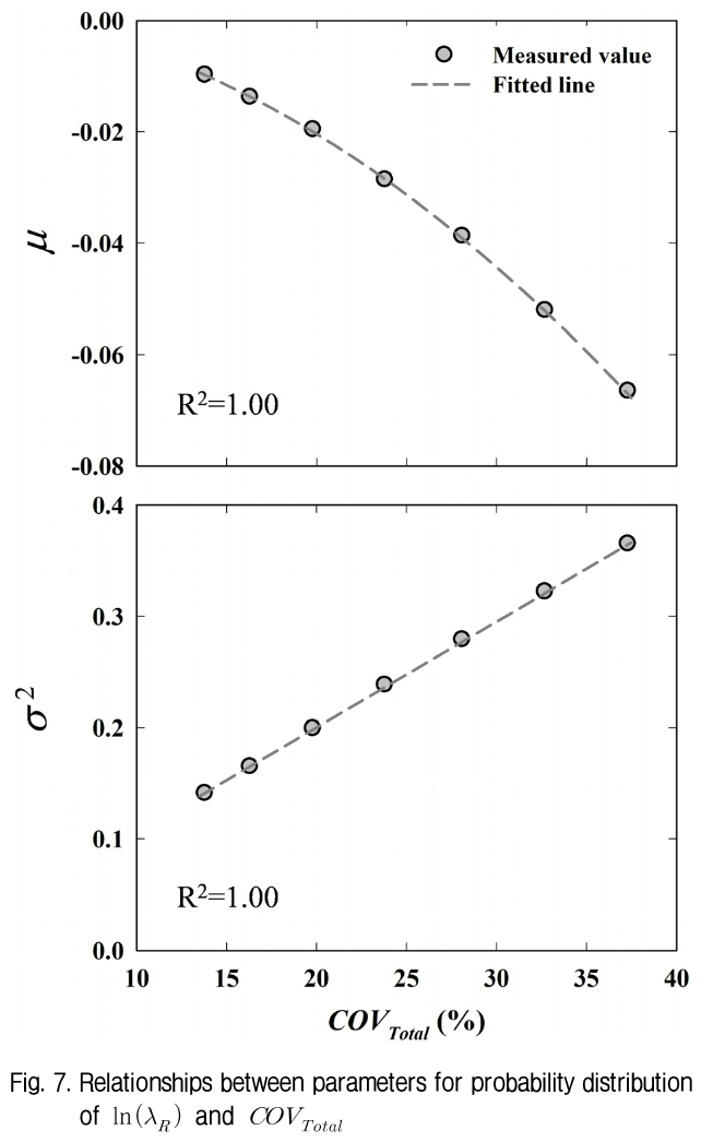 GJBGC4_2019_v35n6_17_f0007.png 이미지