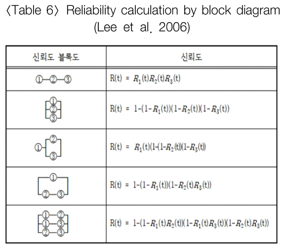 JJSHBB_2019_v25n2_77_t0005.png 이미지