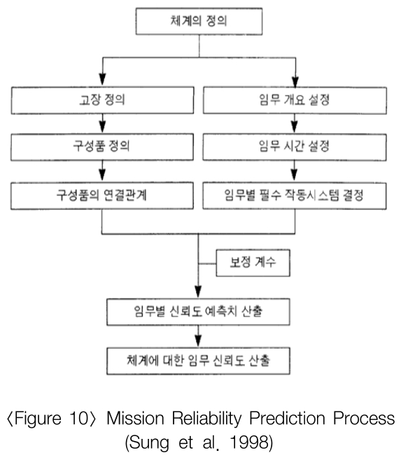 JJSHBB_2019_v25n2_77_f0009.png 이미지