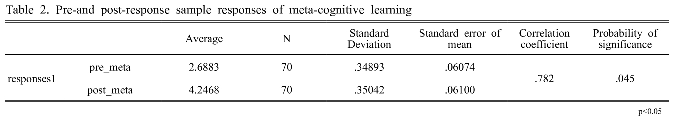 BSSHB5_2019_v13n3_407_t0002.png 이미지