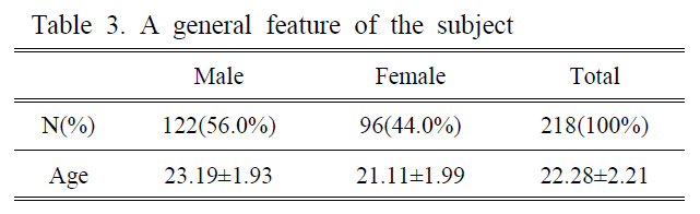 BSSHB5_2019_v13n3_415_t0003.png 이미지