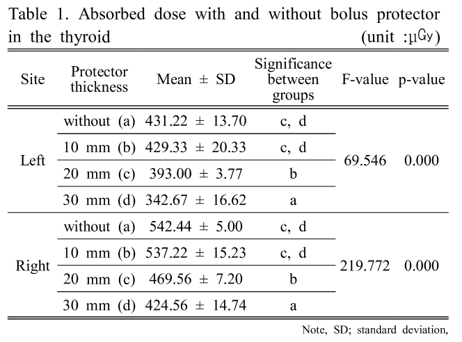 BSSHB5_2019_v13n3_459_t0001.png 이미지