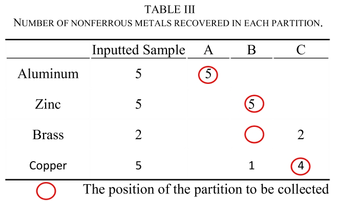 CJJOCB_2019_v21n2_10_t0003.png 이미지