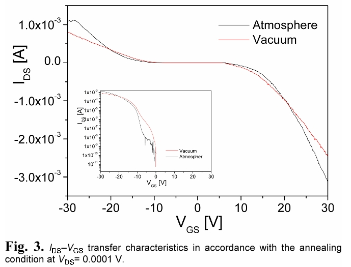 E1ICAW_2019_v17n2_161_f0003.png 이미지