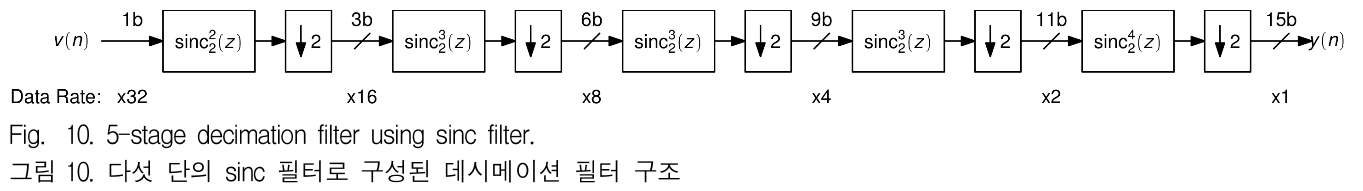 JGGJB@_2019_v23n2_461_f0010.png 이미지