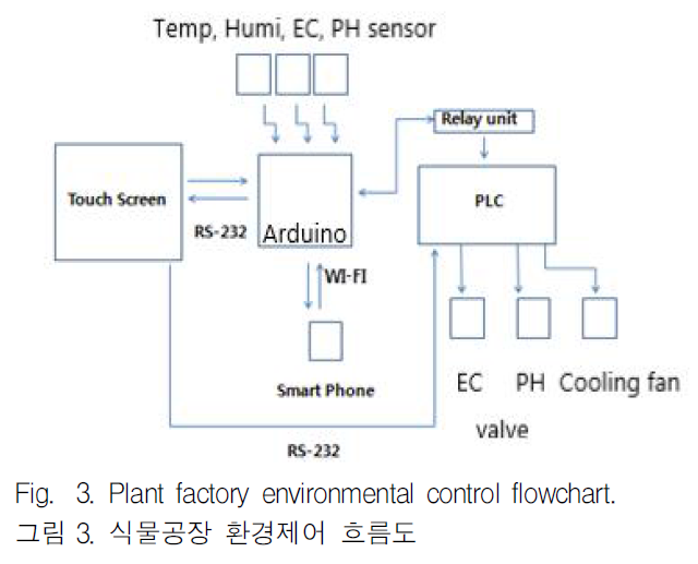 JGGJB@_2019_v23n2_487_f0003.png 이미지