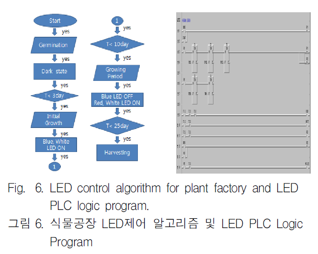 JGGJB@_2019_v23n2_487_f0006.png 이미지