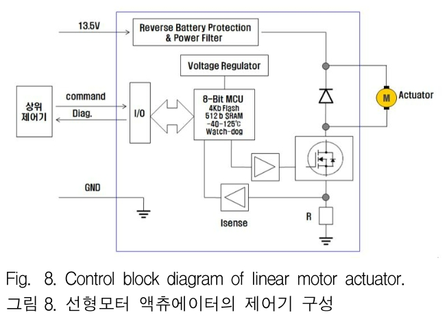 JGGJB@_2019_v23n2_517_f0008.png 이미지