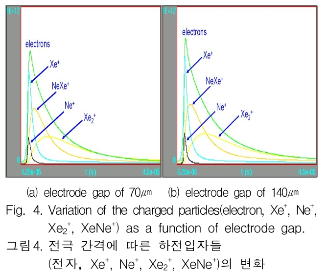 JGGJB@_2019_v23n2_524_f0004.png 이미지