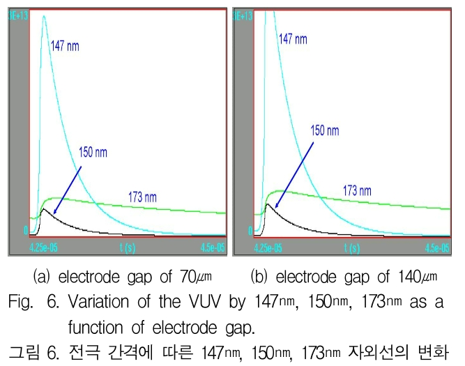 JGGJB@_2019_v23n2_524_f0006.png 이미지